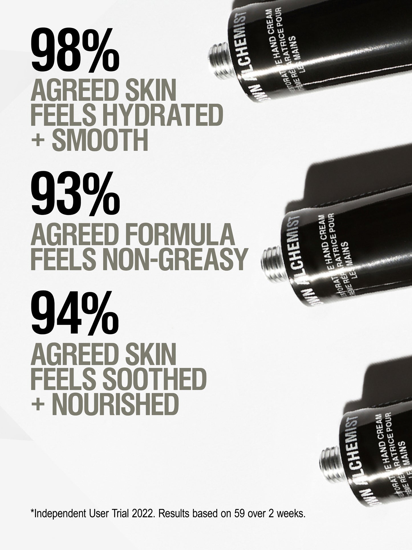 Restorative Hand Cream - Grown Alchemist