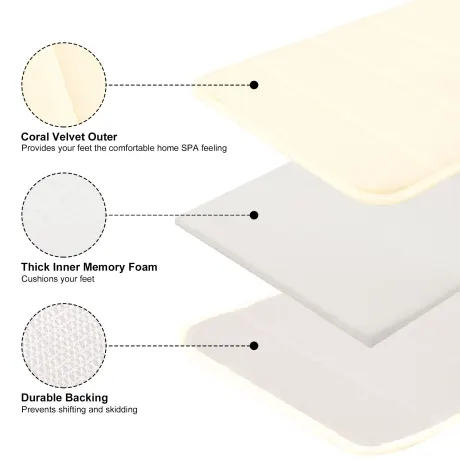 PiccoCasa- Memory Foam Velvet Bathroom Floor Mat, 24" x 16"